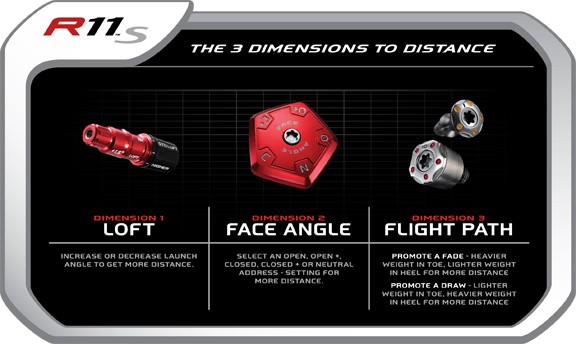 3 Dimensions to Distance 3 Dimensions to Distance