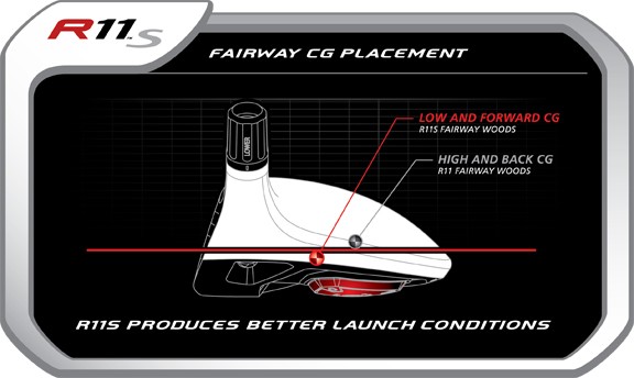 Improved Center of Gravity Location Improved Center of Gravity Location