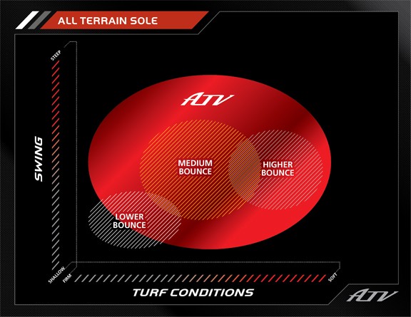 All Terrain Sole All Terrain Sole