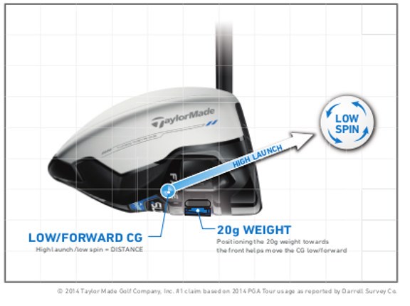 TaylorMade SLDR White TaylorMade SLDR White