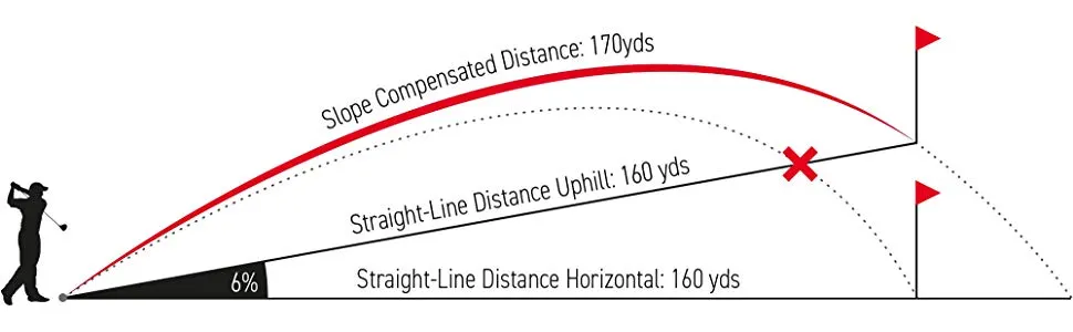 aim L10 slope tech