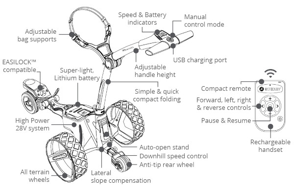 MotoCaddy M7 Remote Electric Push Cart chart