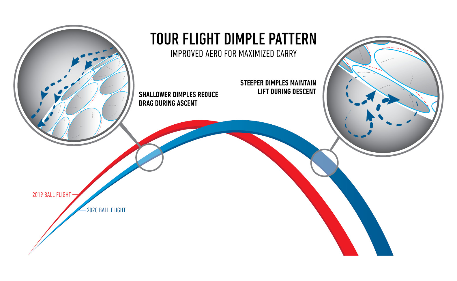 taylormade tp5 ball flight