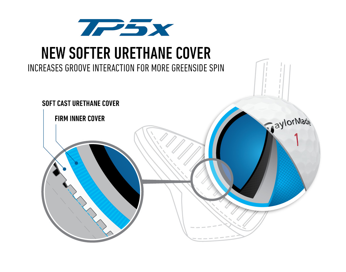 taylormade tp5x cover