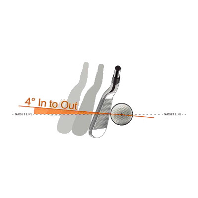 Bushnell Launch Pro Swing Trainer club path