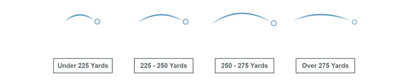 How far do you hit your driver?