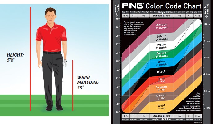 Ping Color Dot Chart