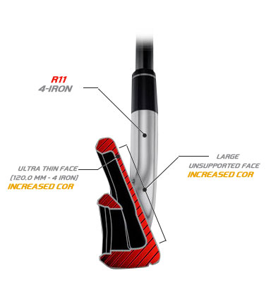 R11 4-Iron Face/Core