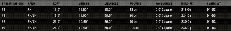Nike VR Pro Hybrid Specifications
