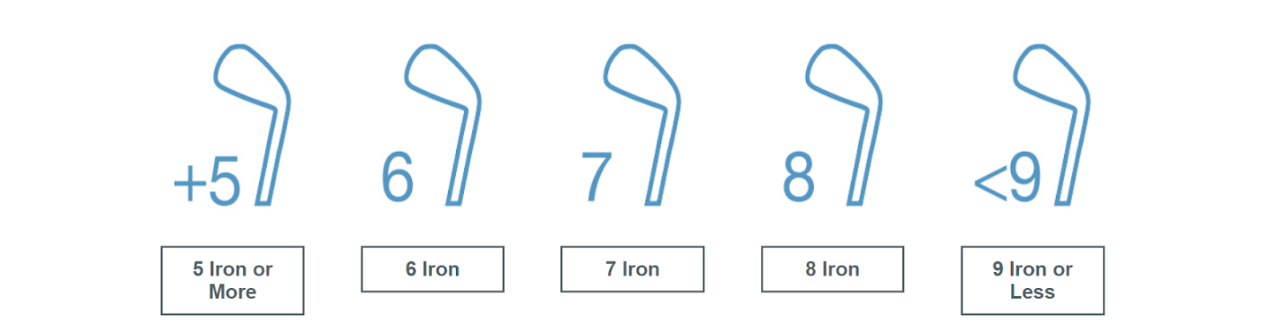 What club do you use for 150-yard shot?