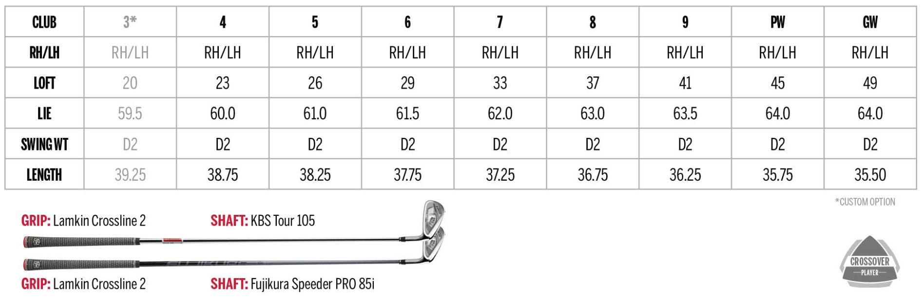 Wilson Staff C300 Iron Set 4PW, GW Golf Club at