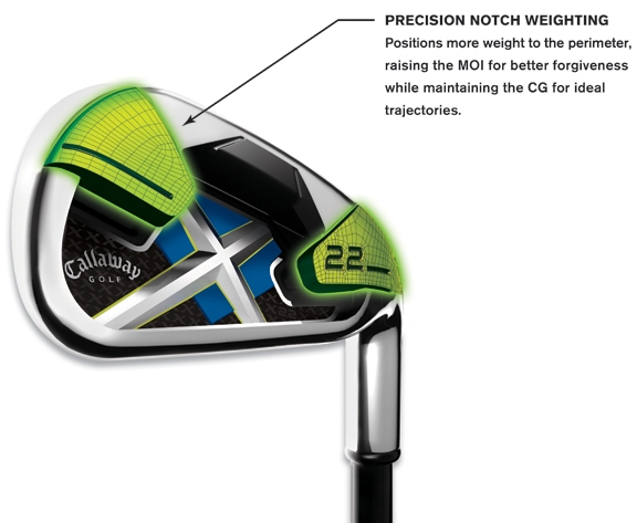 Precision Notch Weighting