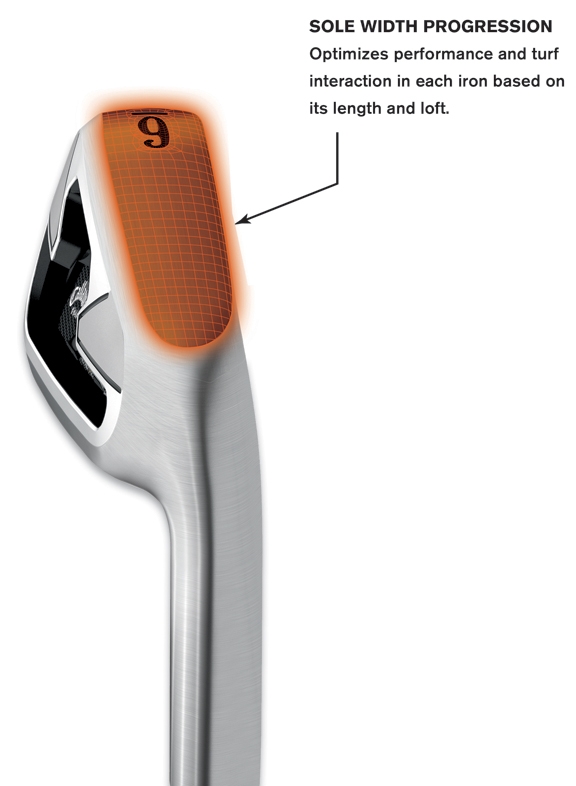 Progressive Sole Width Progressive Sole Width