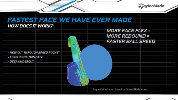 How Speed Pockets Work How Speed Pockets Work