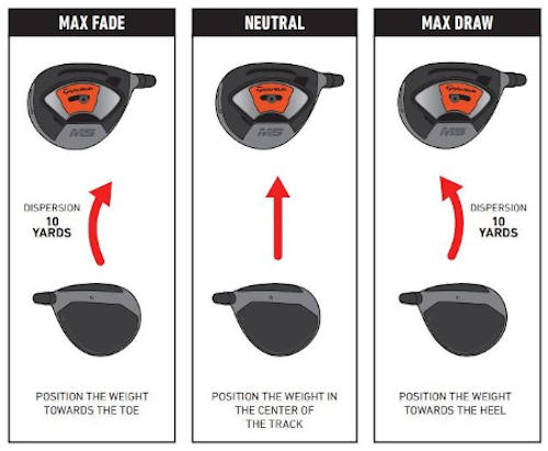 Draw, Fade, Straight Flight Weight Position Chart