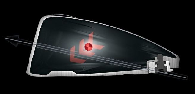 CG Location and shift