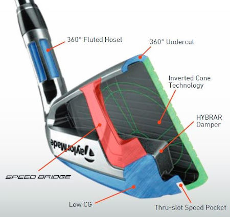 Breakdown of other technologies in the club