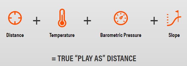 Distance calculation